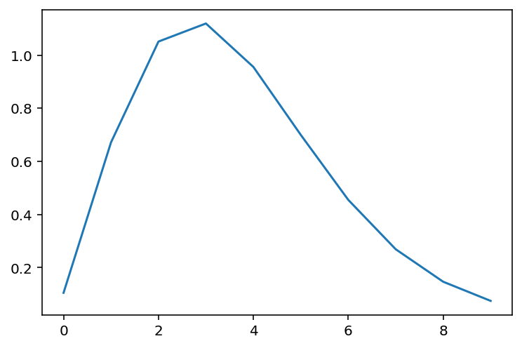 UF-Open-Science-Wiki - Convolution and deconvolution: an Illustration